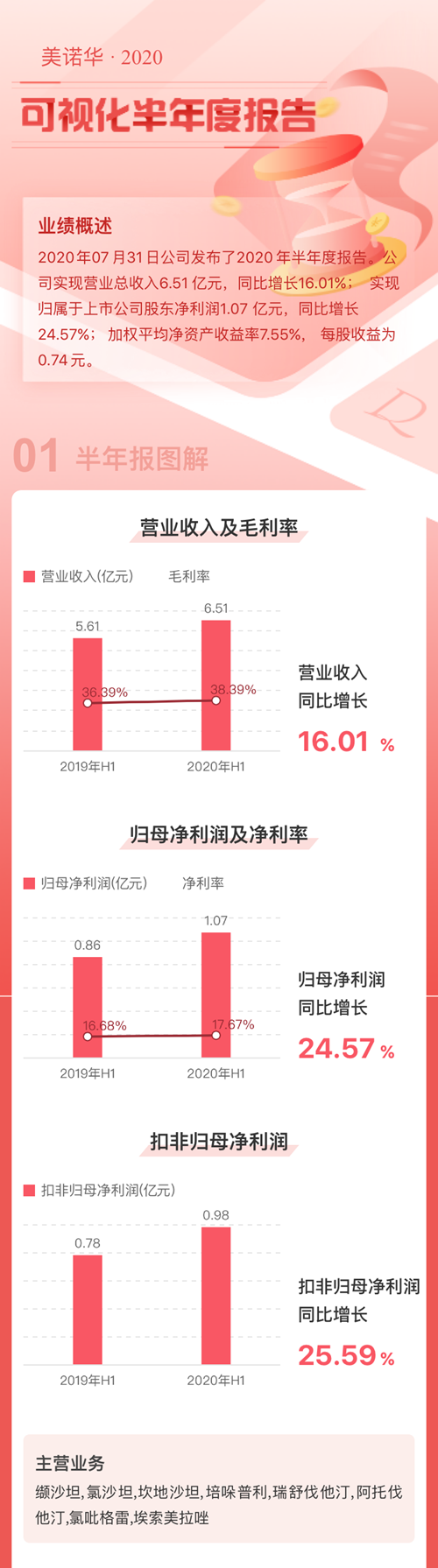 港澳六宝典全年资料
