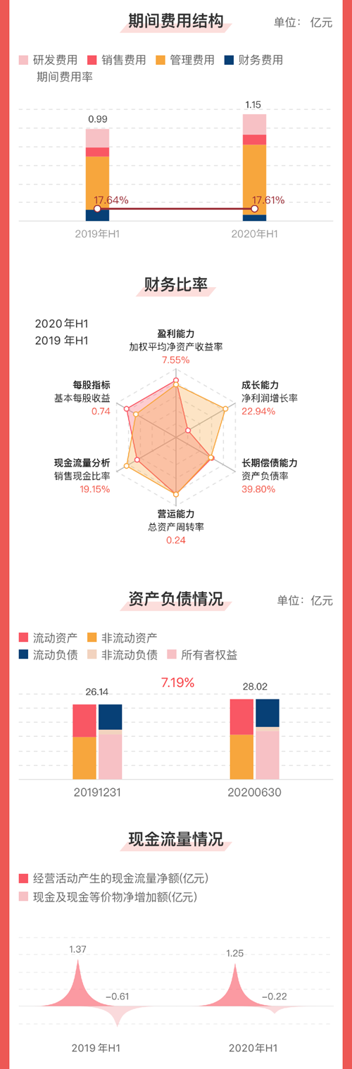 港澳六宝典全年资料