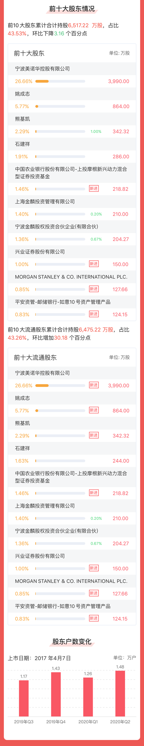 港澳六宝典全年资料