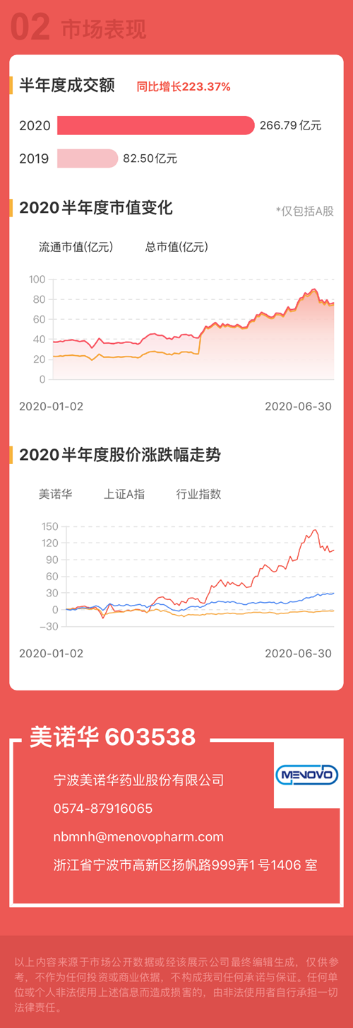 港澳六宝典全年资料