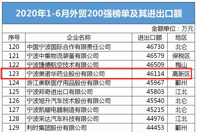 港澳六宝典全年资料
