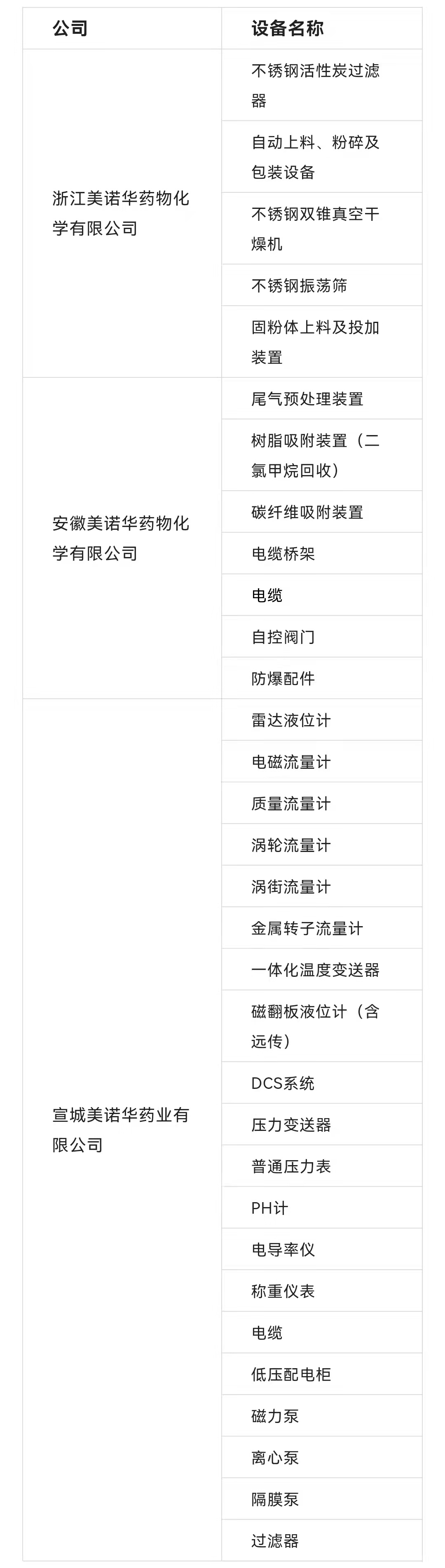港澳六宝典全年资料