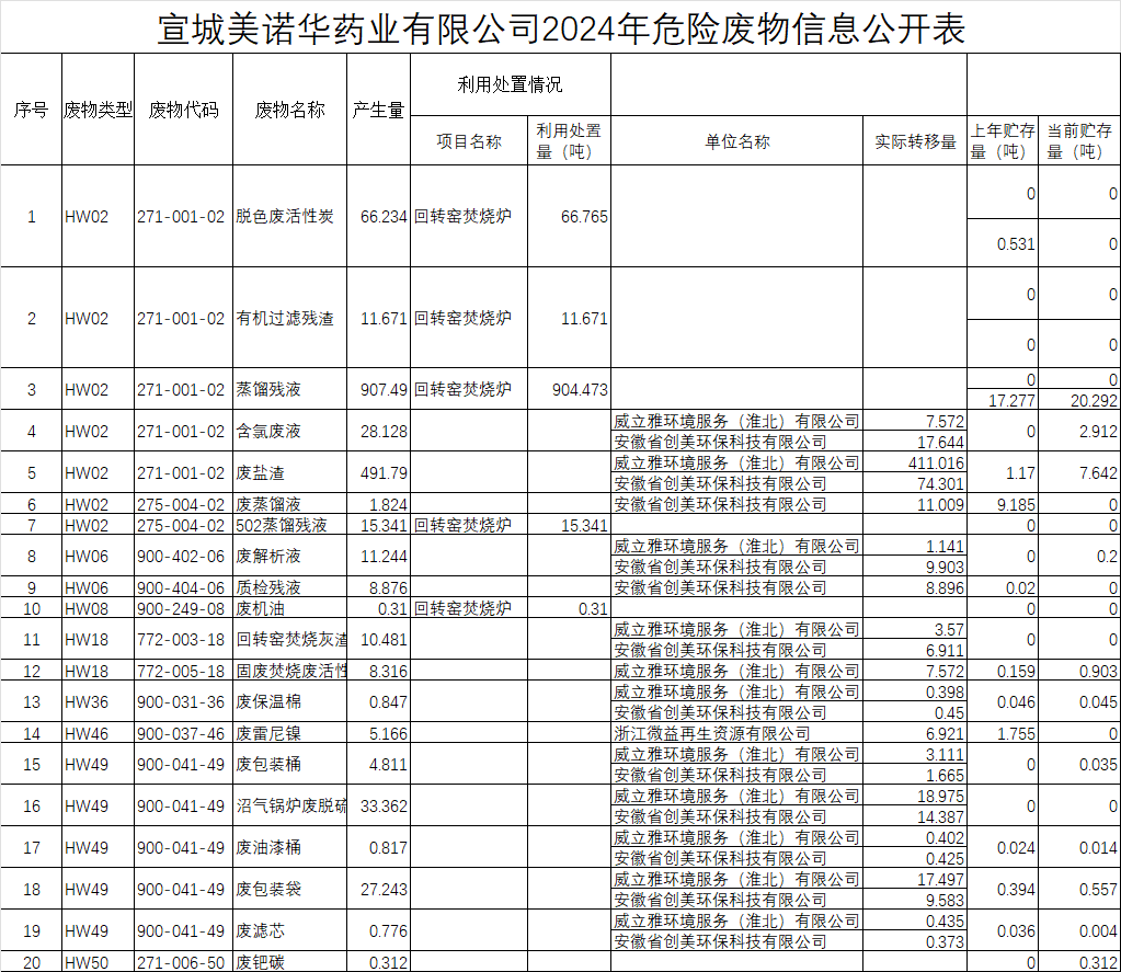 港澳六宝典全年资料